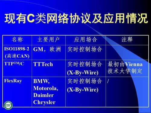 汽车网络技术发展与应用 网络技术开发与60页PPT解析