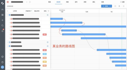 构建从目标到研发过程的全生命周期管理体验 网络技术开发的新范式