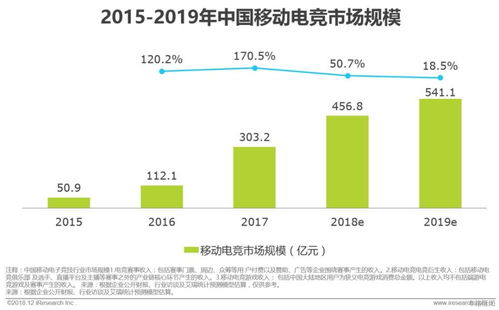 移动电竞 头部产品引领浪潮，政策驱动下出海与技术革新并进