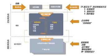 从传统零售到数字生态 苏宁六年技术架构演进之路