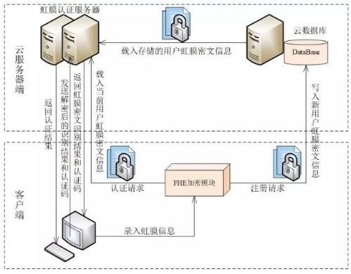 宁波格密链网络科技 引领未来安全认证的加密指纹密文系统