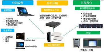 2018年度企业级网络技术产品与技术盘点 从SD-WAN到AI安全