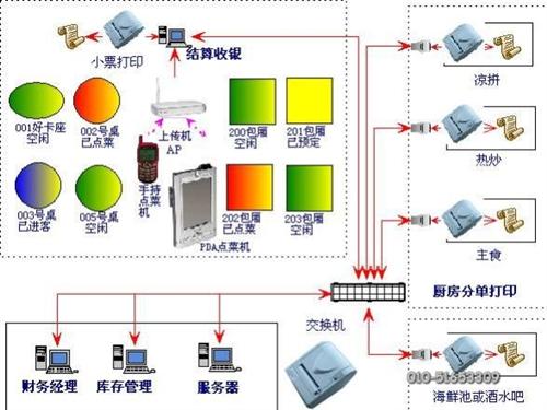 无线点菜系统与专业收银软件 华优网络技术引领餐饮数字化升级